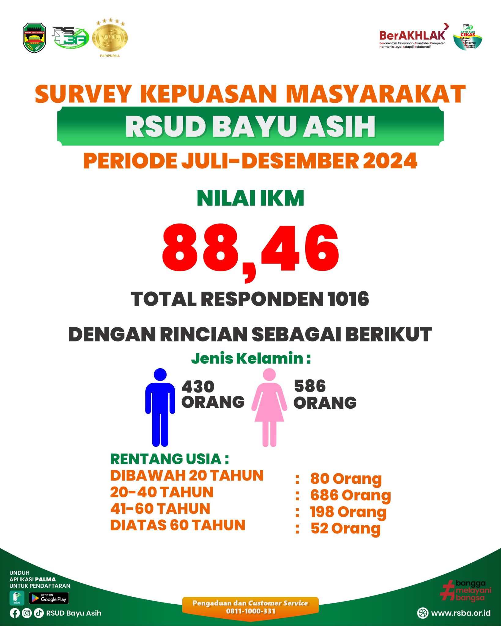 Survey Kepuasan Masyarakat Periode Juli-Desember 2024